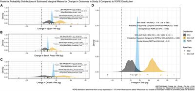 The Minimum Effective Training Dose Required for 1RM Strength in Powerlifters